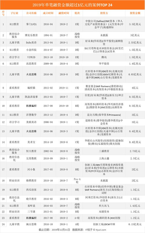 四种互联网教育新模式解读 00 后学习方式的更新迭代