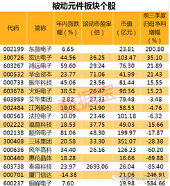 在开盘前卖股票时下单价格低于买入价时会怎样