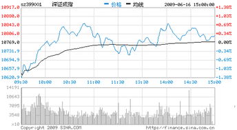 在盘面中，什么叫上涨、平盘、下跌