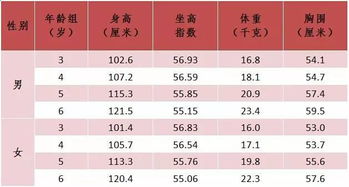 1.76平均体重