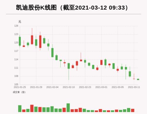  富邦股份股价创历史新低,富邦股份股价创历史新低，市场关注点转向基本面分析 天富官网