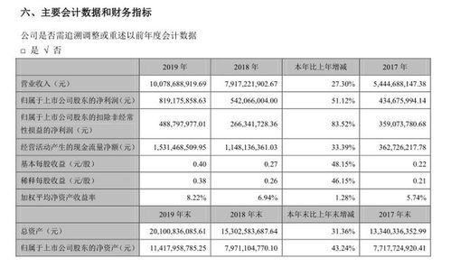 科大讯飞何时止盈比较好，适合长期持有吗?成本38。35