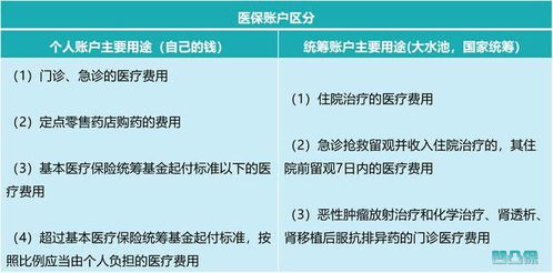 统筹医疗保险报销范围(孝感专属百万医疗保险统筹)