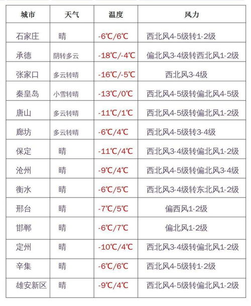 1990年2月初一是什么星座