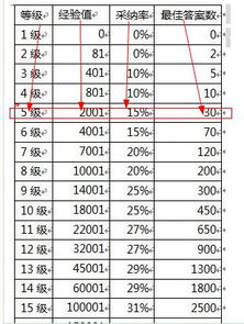 微信辅助-抖音高等级账号购买,购买抖音高等级账号：升级你的社交影响力(1)