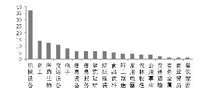 什么叫周期股，高人给个详细的定义