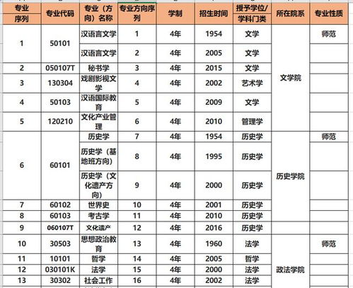 一本师范大学排名,全国所有师范高校排名!