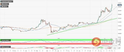 xrp瑞波币今日价格行情,xrp最高价格涨到多少 xrp瑞波币今日价格行情,xrp最高价格涨到多少 生态