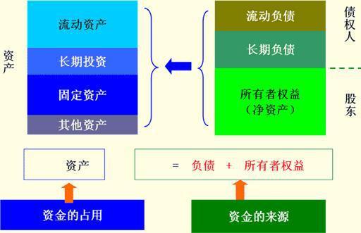 所有者权益是什么意思