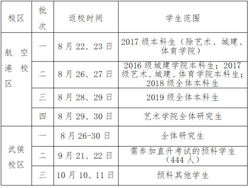 注意 这些高校秋季开学时间公布了