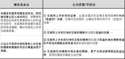 工行基金理财为什么总是亏损?