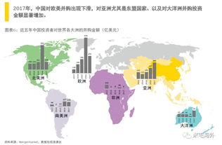 日本与美国的贸易额是多少亿