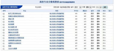 我学的专业是机械电子与自动化专科学历，能去电厂上班吗？工作职位会干什么