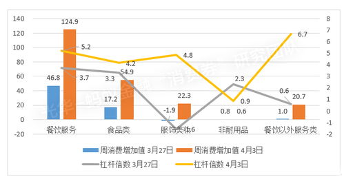 疫情下消费重启,数字消费券堪当重任 基于对杭州消费券的实证研究