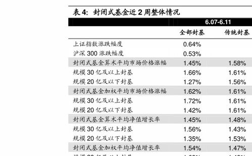 华夏优势要分红了