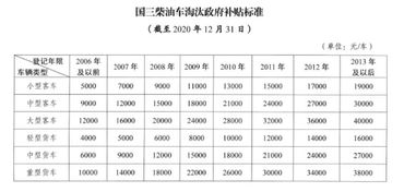 羽毛球u18国家队赛程表,学青会比赛时间安排表