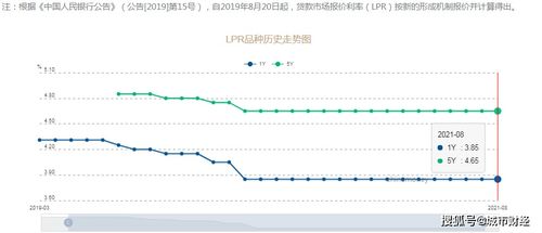  sol币的涨幅与最低价格的关系是什么,振幅是最高价时的涨幅加最低价时的跌幅之和吗？ 区块链