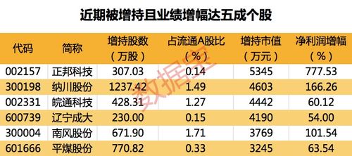 筹码集中度高的股票，就会涨吗？