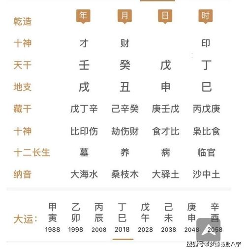 八字分析 自己年命带戌土,明年辛丑年,戍丑相刑会发生什么状况