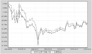 中证银行指数分级基金的成份股