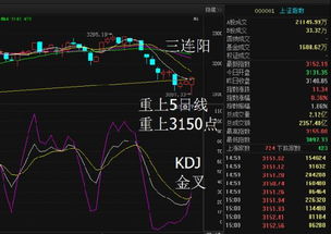 安全边际应该怎么理解呀，具体到个股从哪几个方面去看？谢谢！