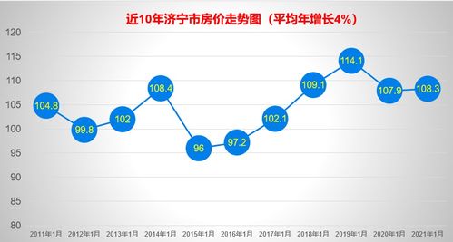 2021年的投资方向在哪里