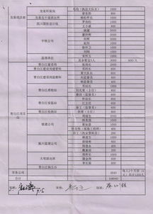 慰问名单曝光 四川建筑业爆官员受贿事件 二 