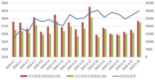 沪深300期货数据用哪个, 沪深300期货数据分析与投资策略