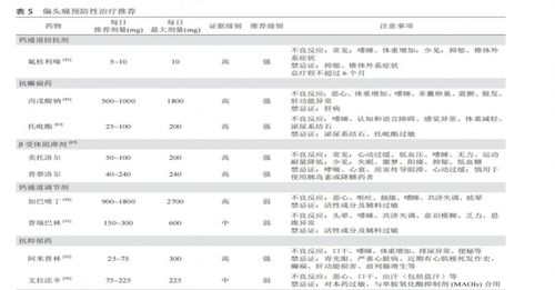 对偏头痛有 绝对疗效 的新药来了 每年5万元值得吗