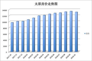 太原龙湖天钜精装房价走