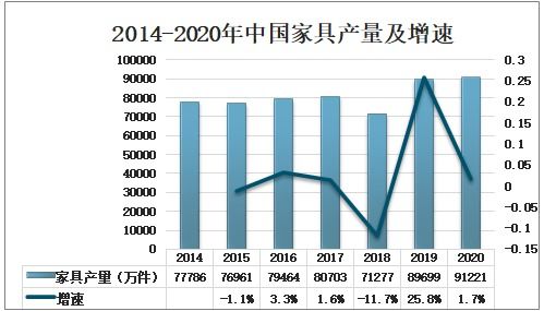 2021 2027年中国办公室家具行业市场深度分析及投资决策建议报告