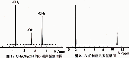 核磁共振氢谱是单峰什么意思