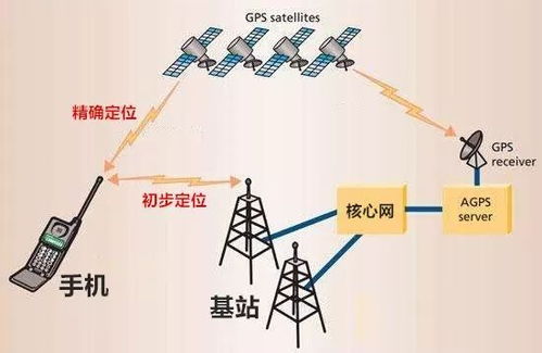 从北斗覆盖全球说起 手机导航是如何越来越准的