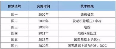 最新国六b车型清单有哪些,国六b标准的车型，日产的多吗？-第4张图片