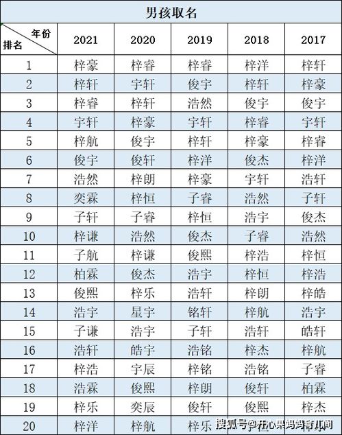 2021新生儿爆款名字出炉,霸榜5年的名字,新手父母别再给娃用了