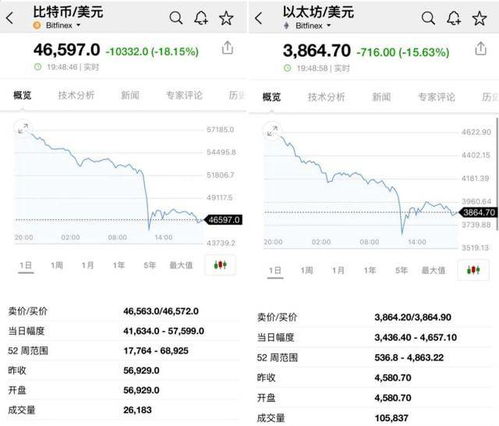  数字货币金额,fis数字货币值得投资吗 USDT行情