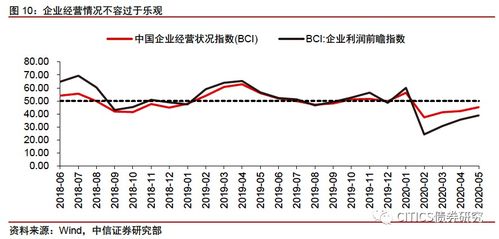 请将股票、国债券、企业债券、银行存款债券按照风险从大到小排列，并说明理由！