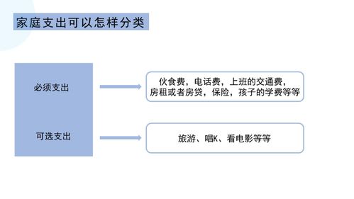 怎样查看自由现金流？？