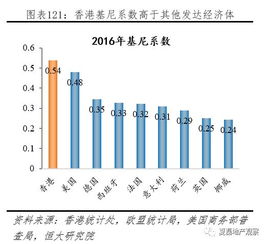 香港住房制度反思 房价持续上涨 中产置业缺乏支持 