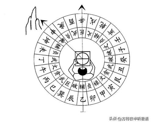 什么是风水,什么又是堪舆 中国古代风水指南