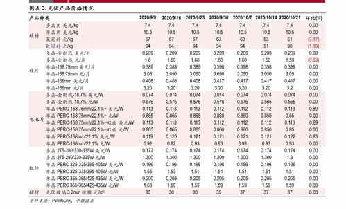 今日外汇行情查询