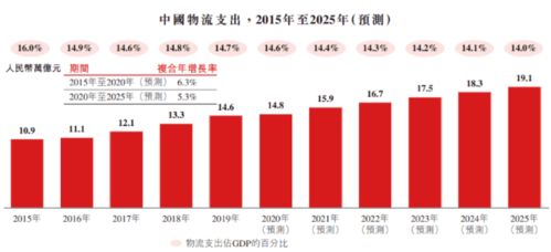 物流板块港股指数最新