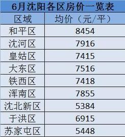 ttm沈阳202多少钱