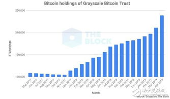 基金会能接受比特币,比特币成为了基金会捐赠的新选择 基金会能接受比特币,比特币成为了基金会捐赠的新选择 融资