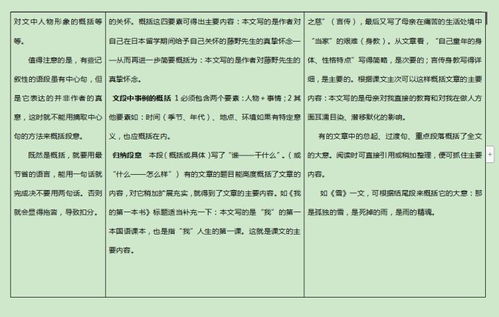 高考语文现代文阅读万能答题模板全,提分必看 建议收藏打印