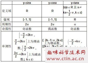 毕业论文题目提高中学生解题能力