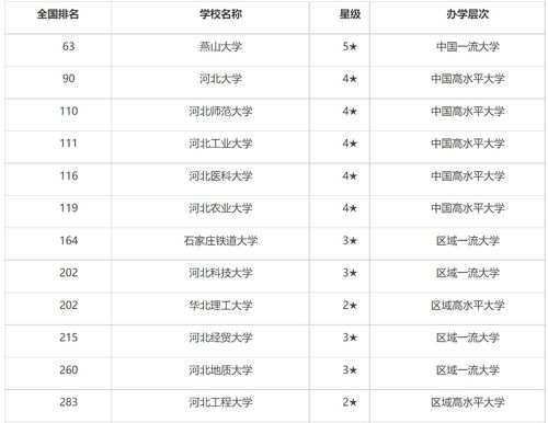 河北的大学排名及分数线,河北大学排名前十名和录取分数线