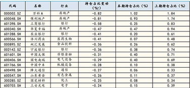 股票型基金的仓位多少为宜