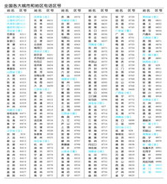 026区号是哪个城市,026是哪个城市的电话区号?-第1张图片