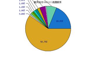 600343航天动力怎么看？